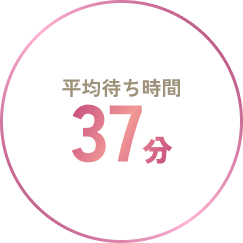 平均待ち時間37分