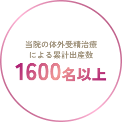 当院の体外受精治療による累計出産数1600名以上